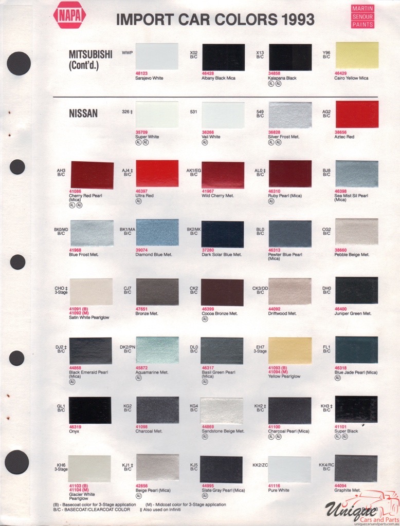 1993 Nissan Paint Charts Martin-Senour 1
